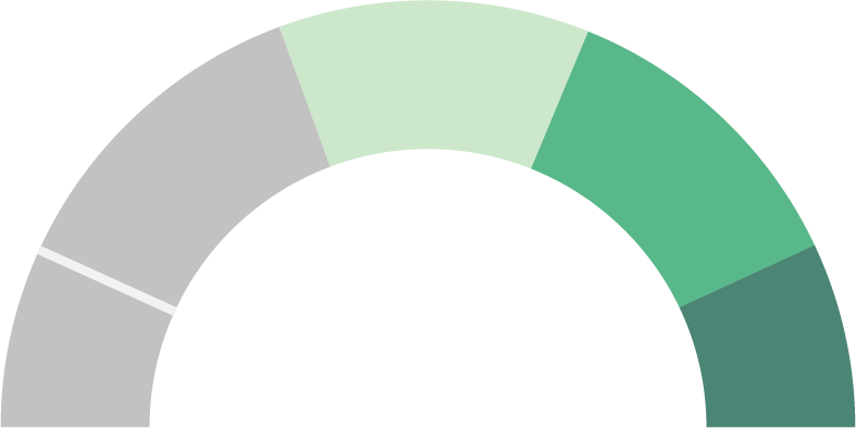 Tachometer